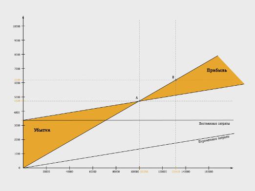 Harcama saati planı nasıl oluşturulur?