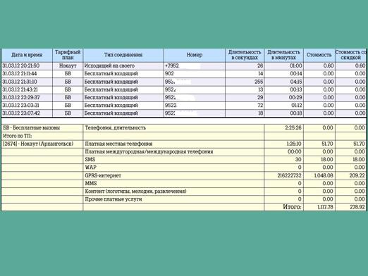 Tele2: ayrıntı nasıl yapılır?