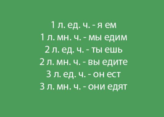 Сделай или зделай как пишется. Идти или ийти как. Идти или ийти правило.