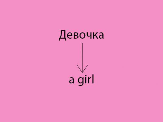 Как переводится с английского girls