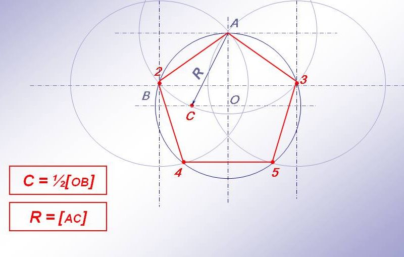 Bir daireyi parçalara nasıl bölerim?