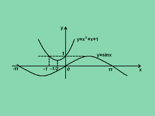 Grafik denklemleri nasıl çözebilirim?